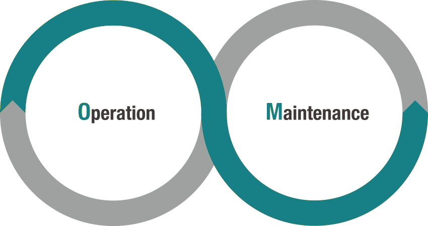 Operation And Maintenance (O&M)